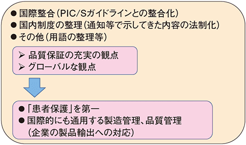 【総説】改正GMP省令と医薬品品質システムに基づく品質確保への取り組み