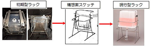 使い勝手を徹底的に優先したオプション品の開発