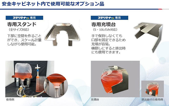 使い勝手を徹底的に優先したオプション品の開発