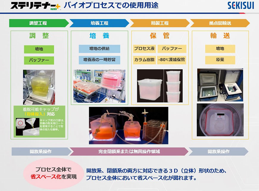 「拠点間輸送」「凍結保管」「低溶出性」ブロー成形ならではの特徴を生かして