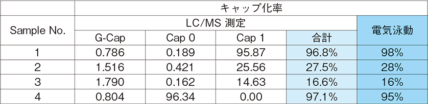 図5．デコンボリューション結果