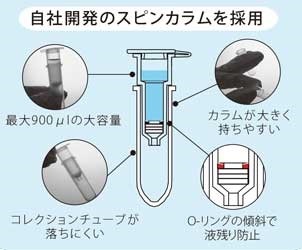 スピンカラム