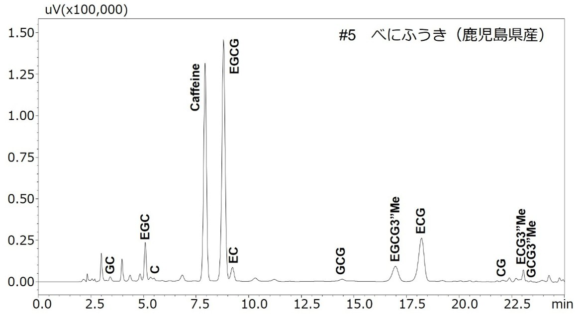 Fig. 4． べにふうき(鹿児島県産)の茶葉抽出液のクロマトグラム