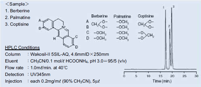 図1．生薬成分の分析
