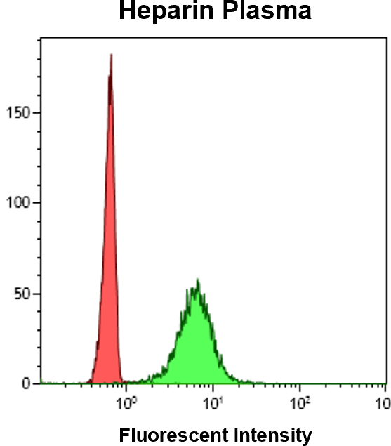 Heparin Plasma