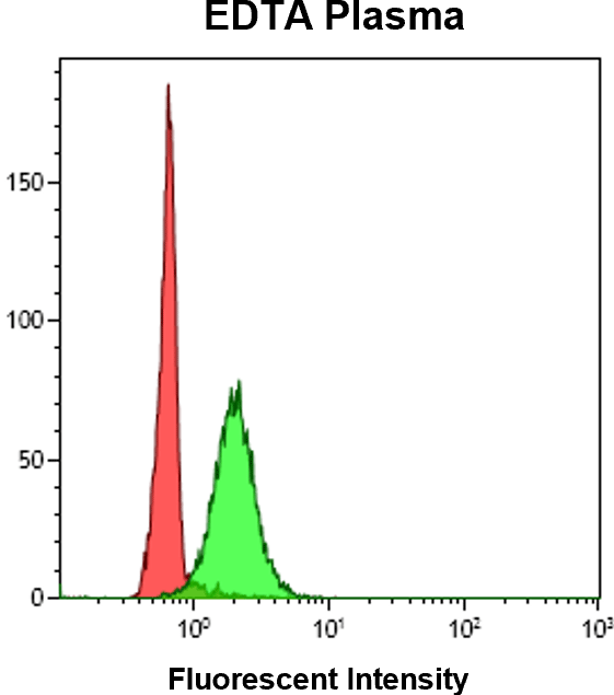 EDTA Plasma