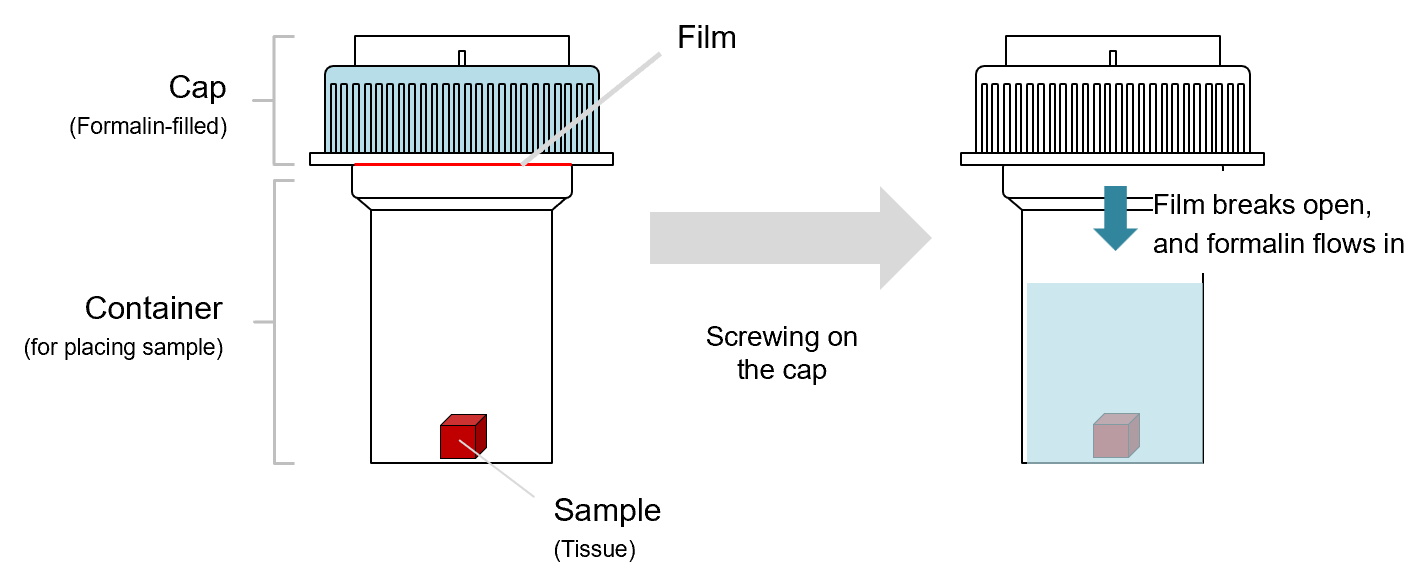 SafeCap™ Wako 10% Formalin Neutral Buffer Solution