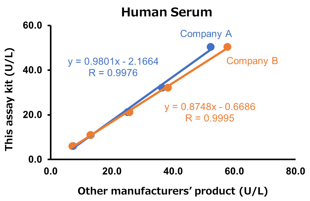 Human Serum