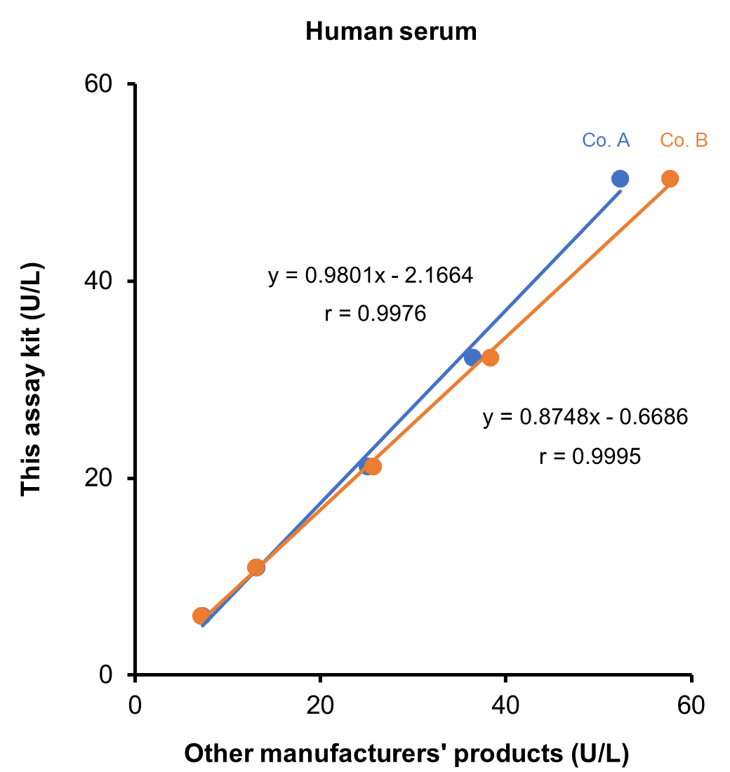 Human Serum 