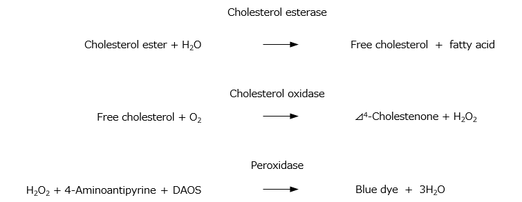 Principle of the cholesterol assay using the cholesterol oxidase-DAOS method