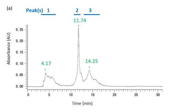(a) HPLC profile of the crude RNA