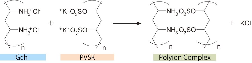 ColloidalTitration_img01.png