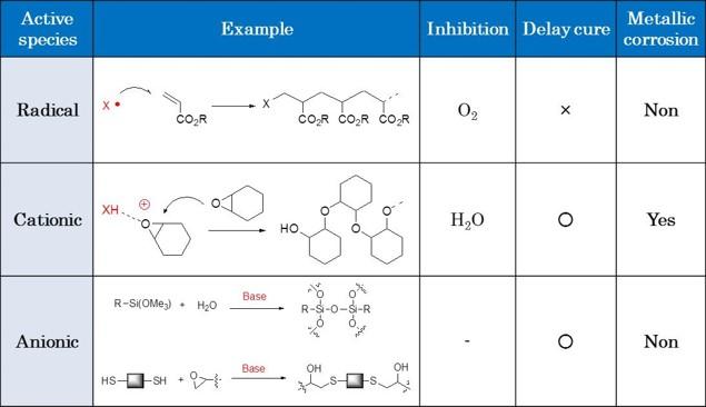 PolymerizationInitiators_img01.jpg