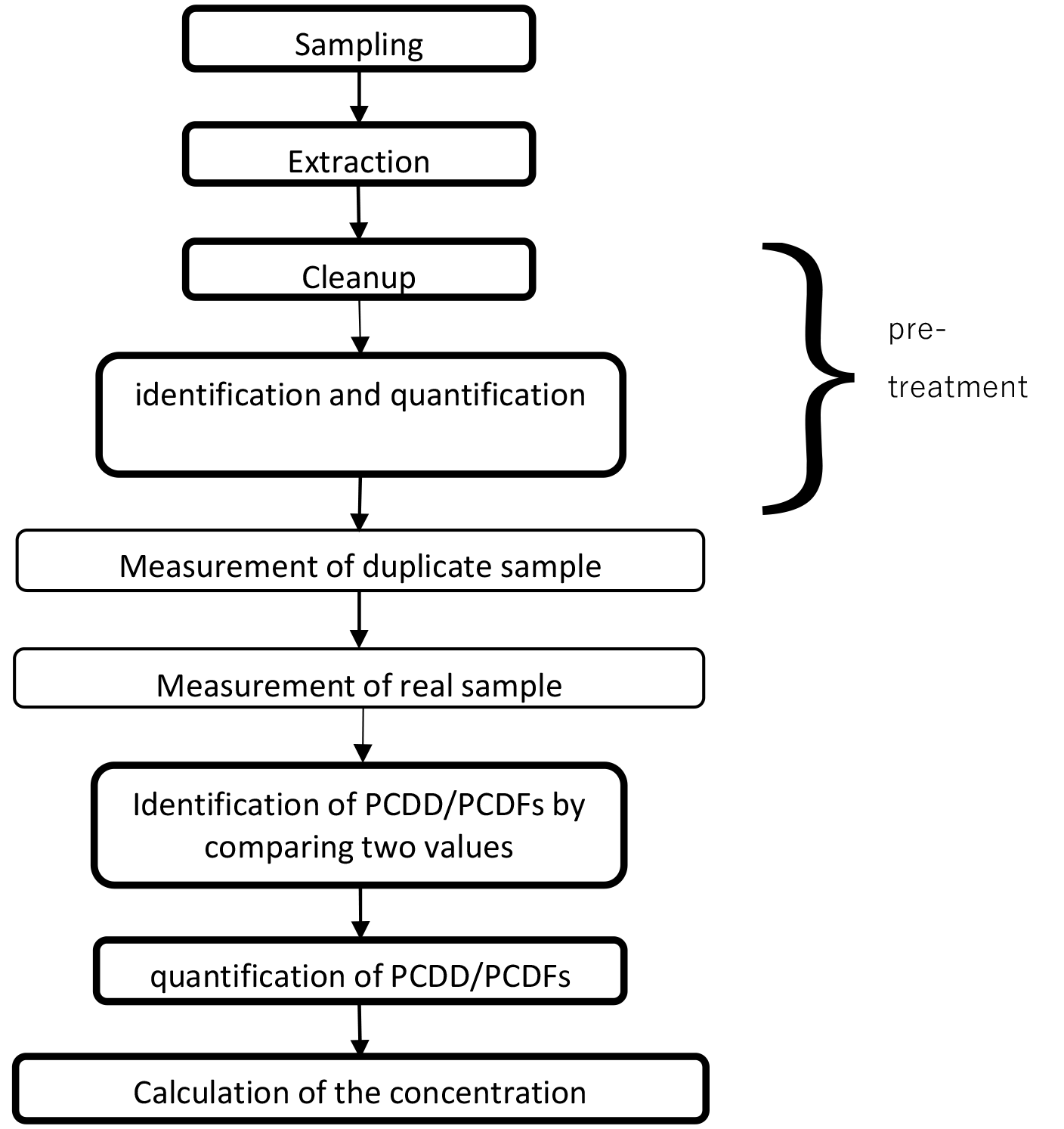 dioxin_pcb_img05.png