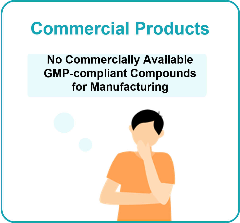 [Commercial Products] No Commercially Available GMP-compliant Compounds for Manufacturing
