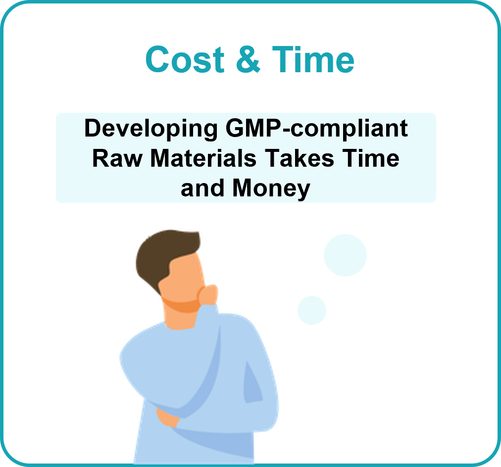 [Cost & Time] Developing GMP-compliant Raw Materials Takes Time and Money