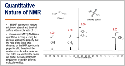 qNMR-Overview